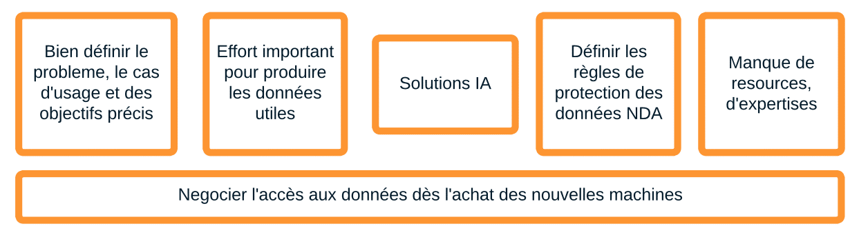 AI dans l’industrie L’AI